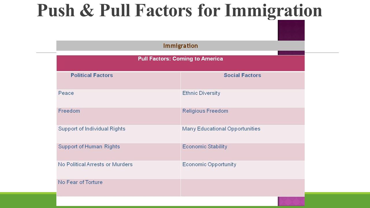 Push and pull factors for immigrants to america